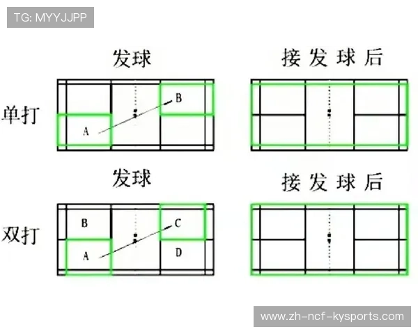 羽毛球界限图解