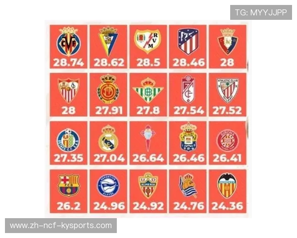 西甲联赛球队数量变化与当前赛季情况分析